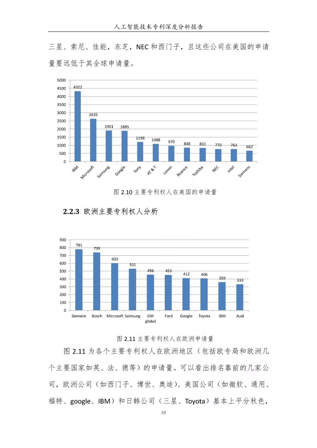 《人工智能技术专利深度分析报告》