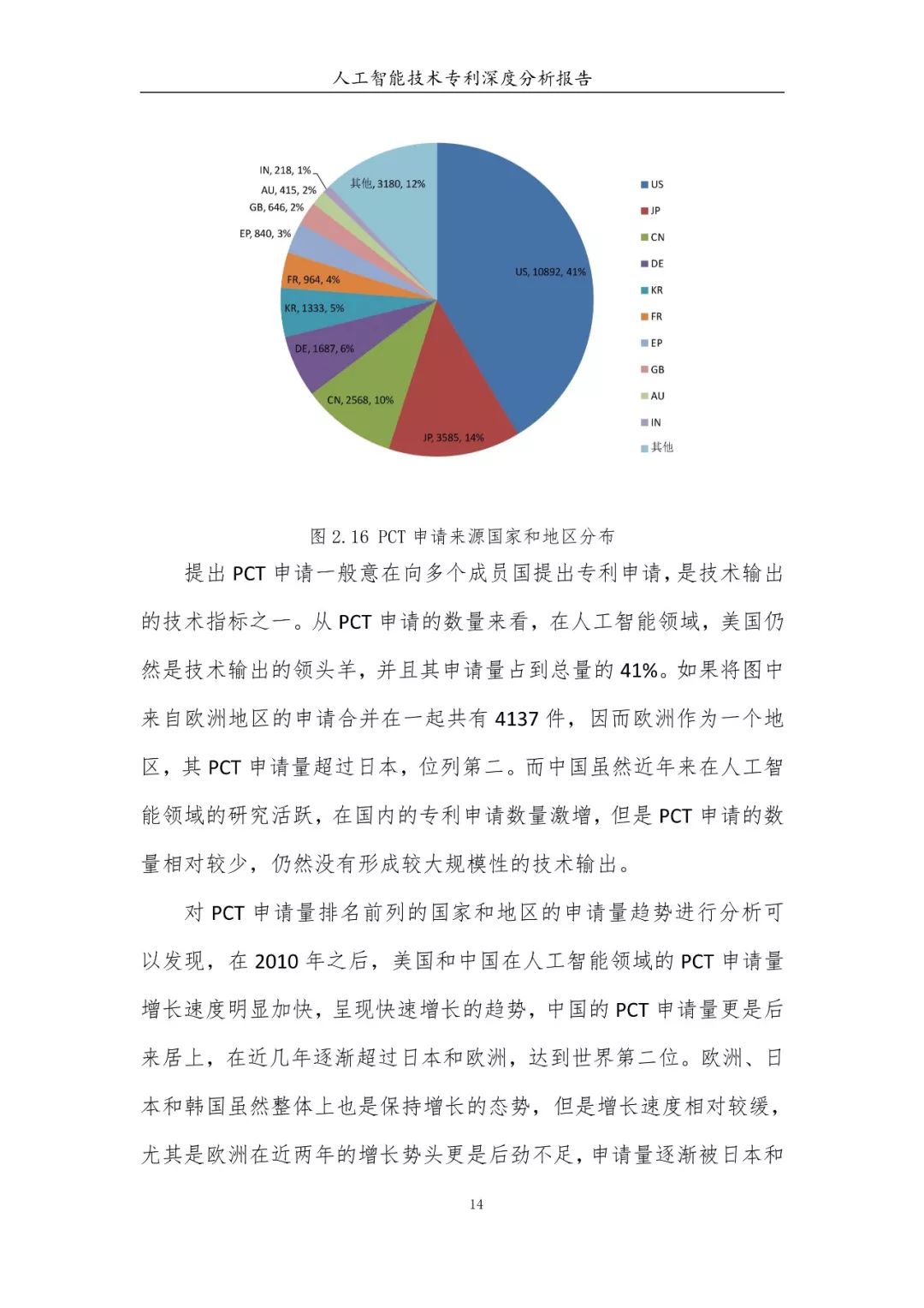 《人工智能技术专利深度分析报告》