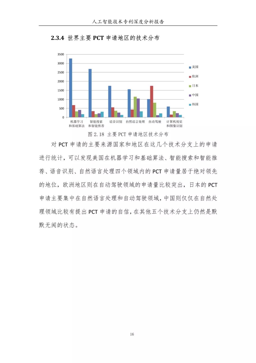 《人工智能技术专利深度分析报告》