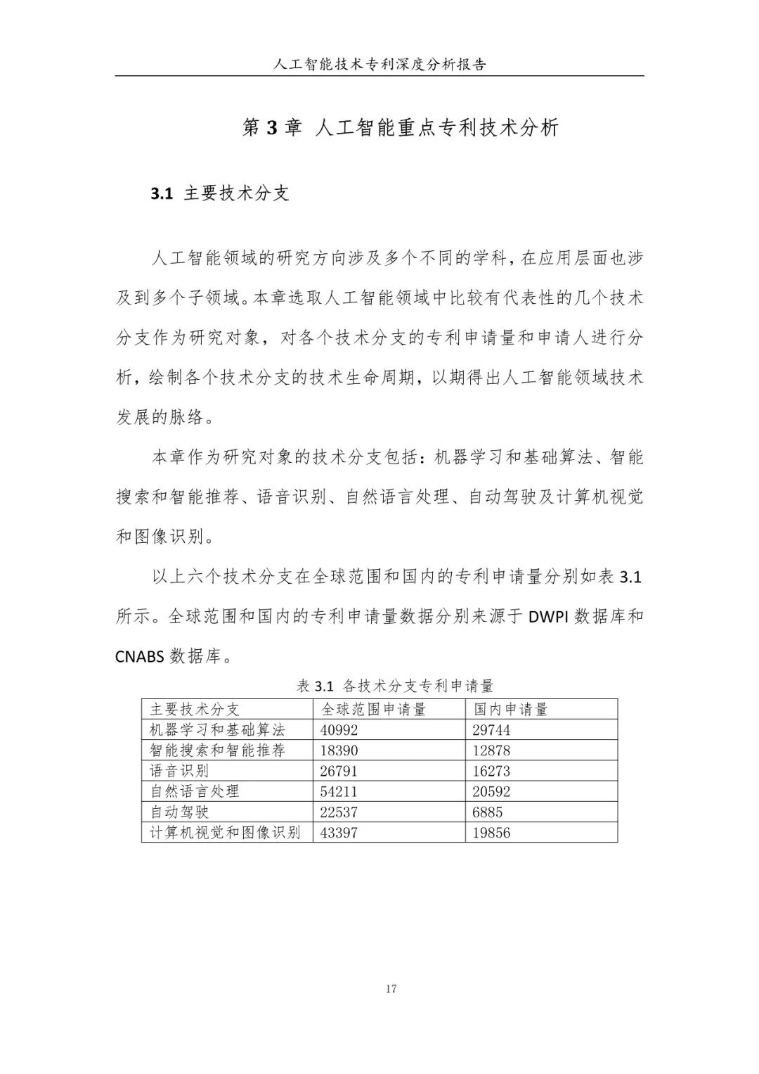 《人工智能技术专利深度分析报告》