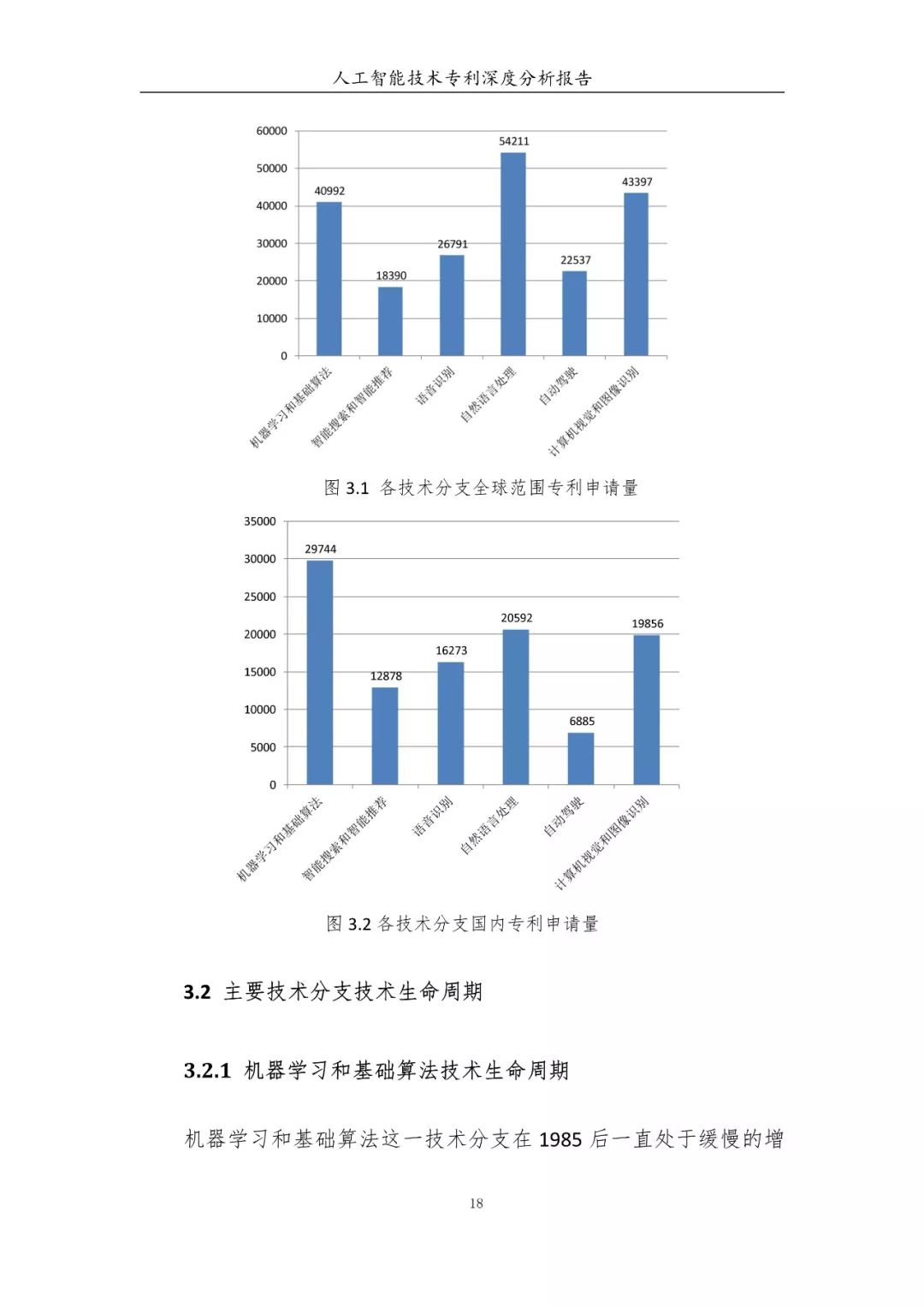 《人工智能技术专利深度分析报告》