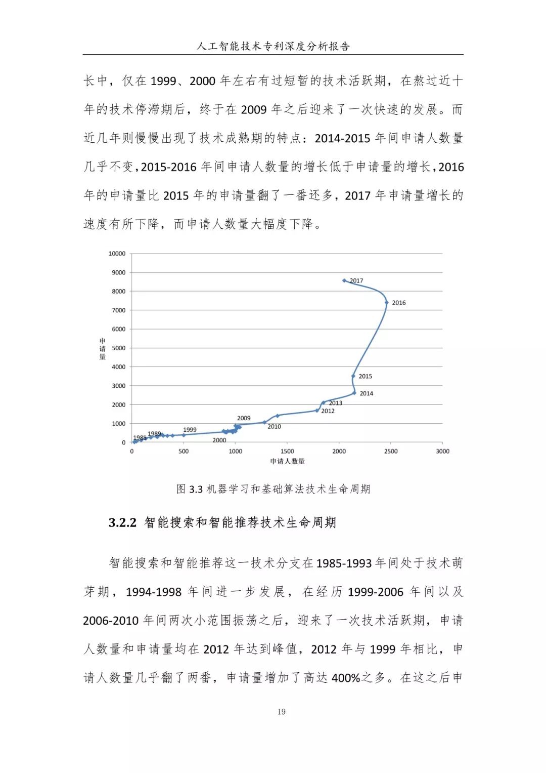 《人工智能技术专利深度分析报告》