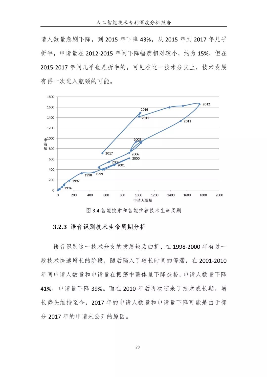 《人工智能技术专利深度分析报告》