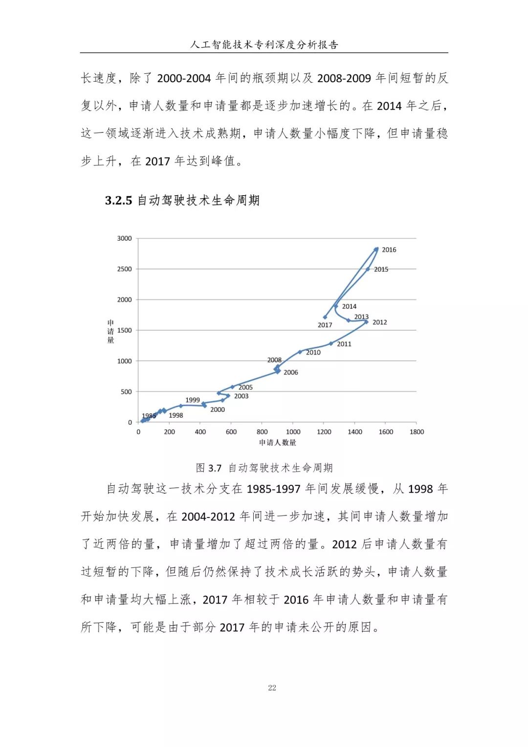 《人工智能技术专利深度分析报告》