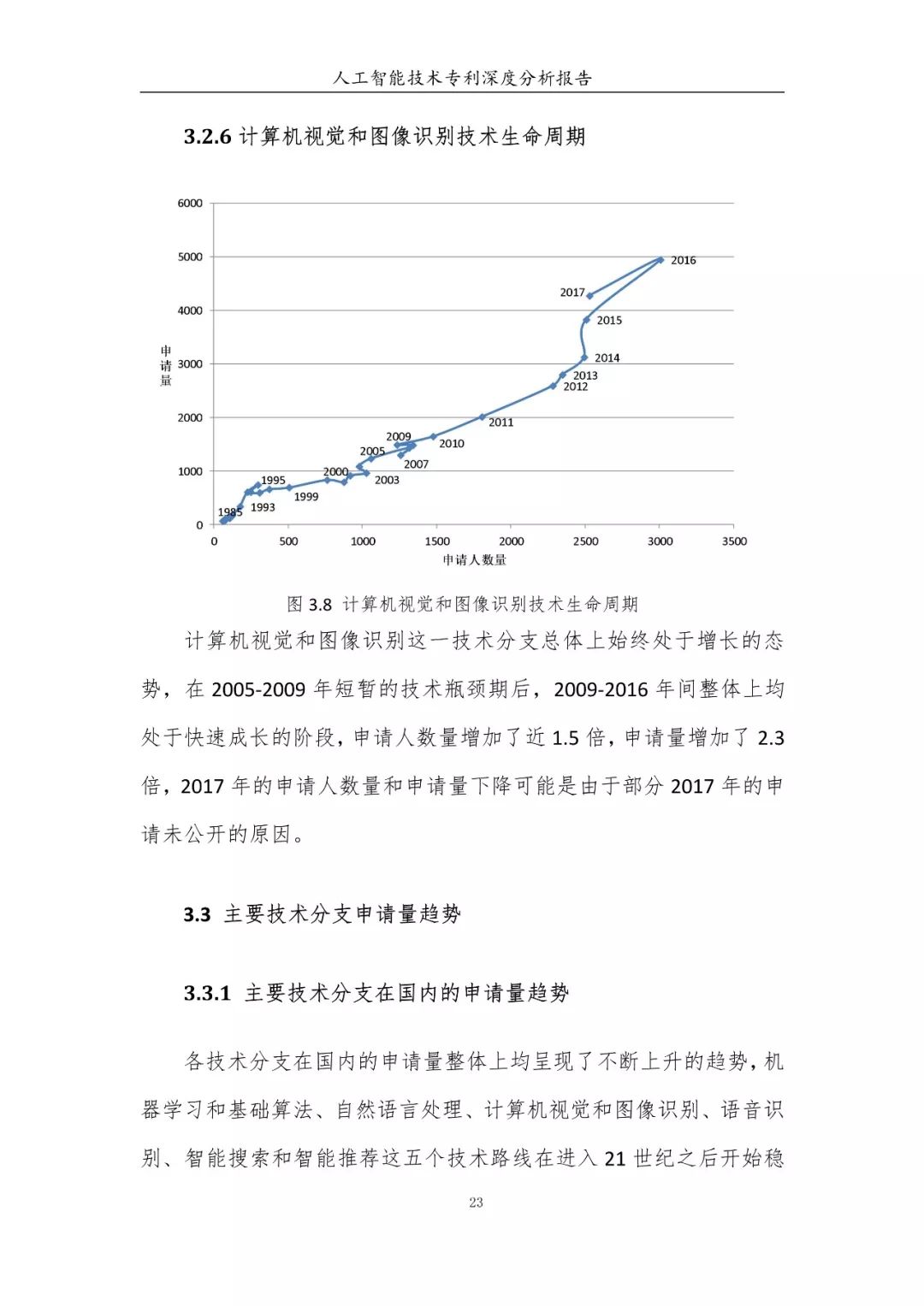 《人工智能技术专利深度分析报告》