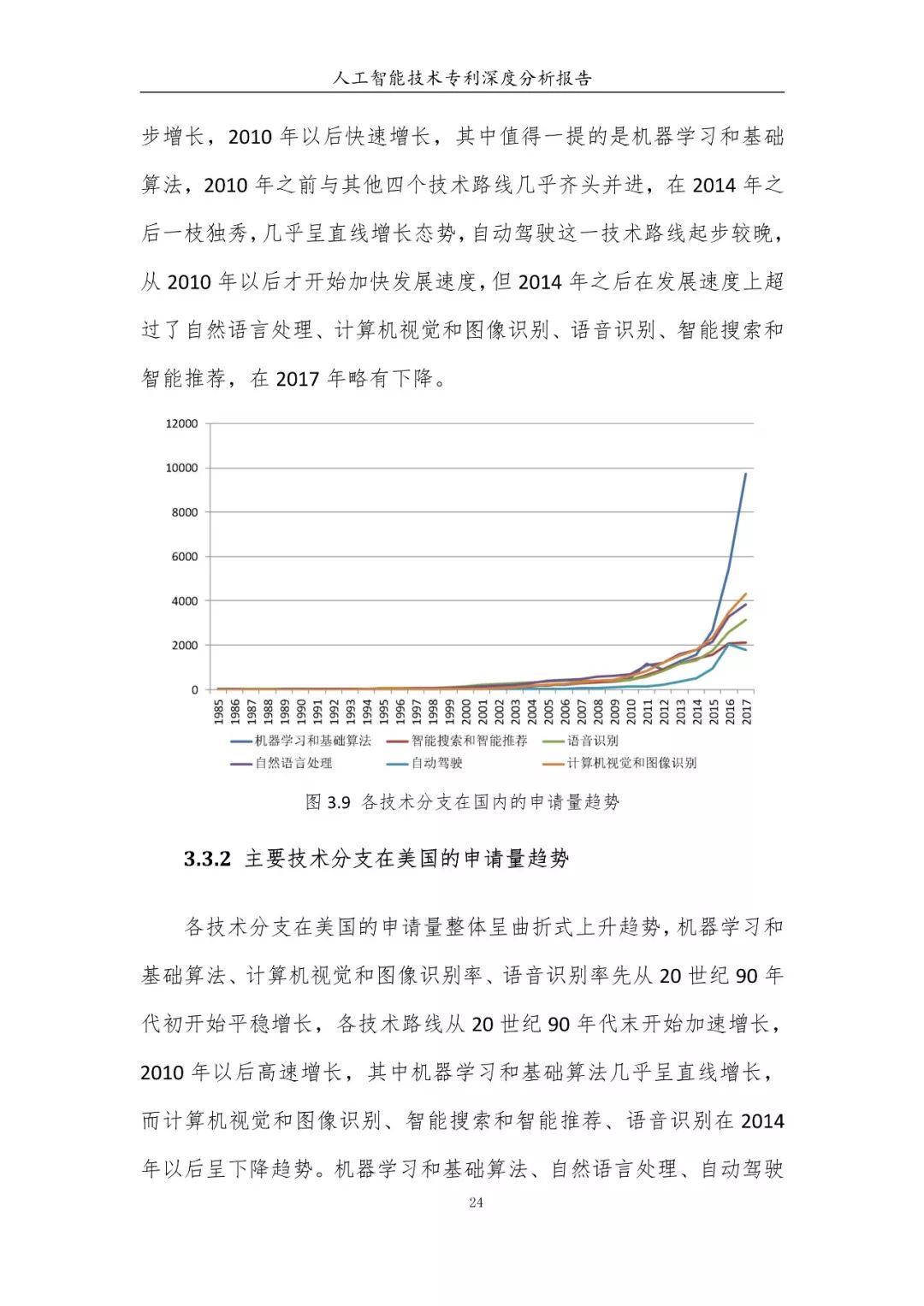 《人工智能技术专利深度分析报告》