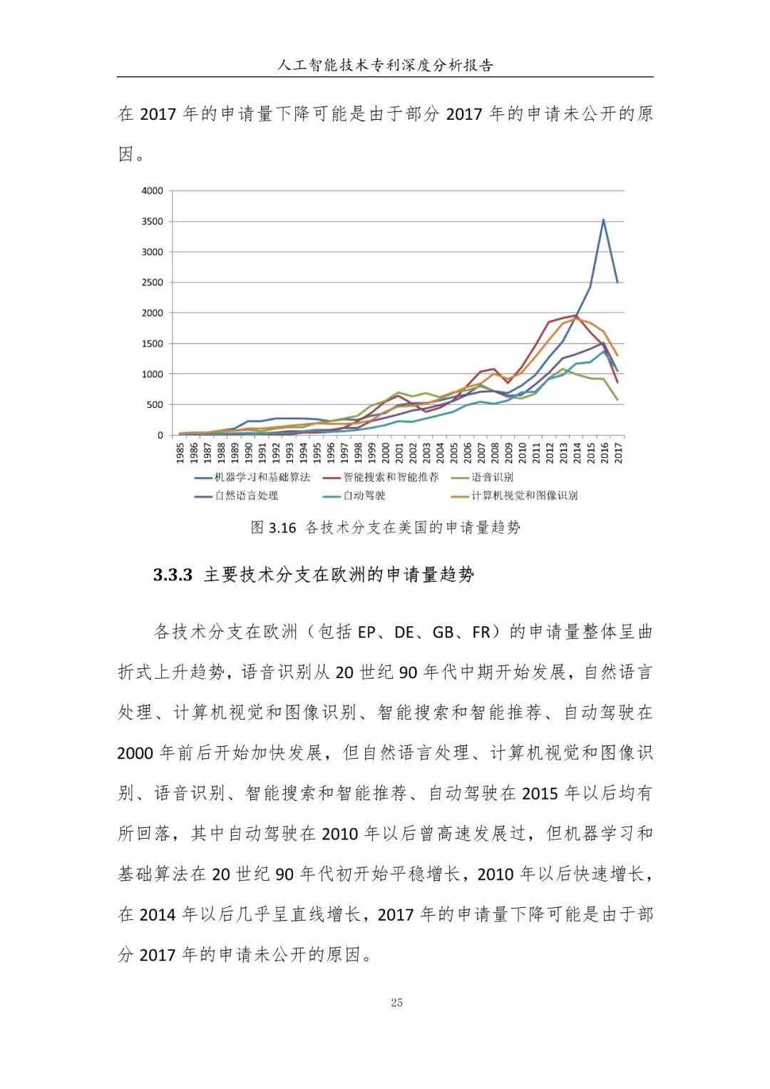 《人工智能技术专利深度分析报告》