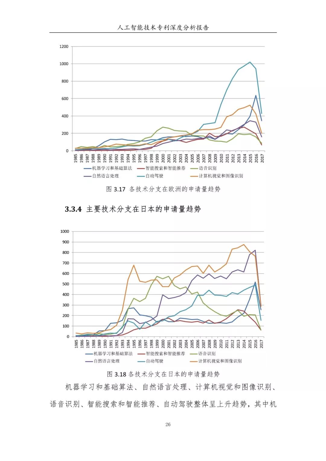 《人工智能技术专利深度分析报告》