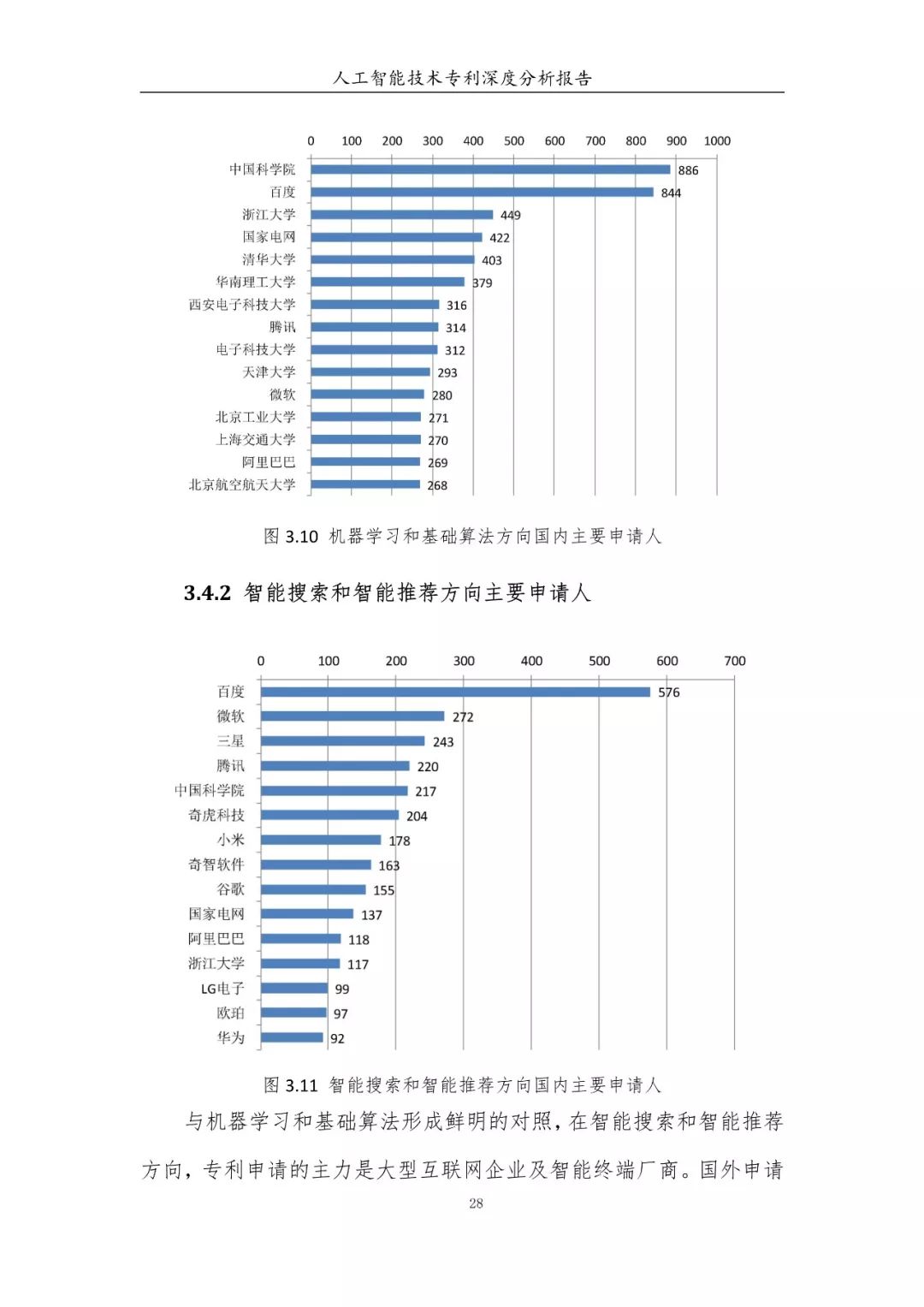 《人工智能技术专利深度分析报告》