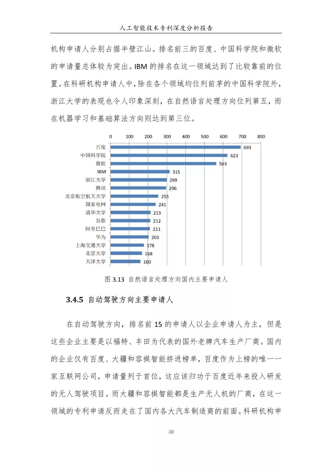 《人工智能技术专利深度分析报告》