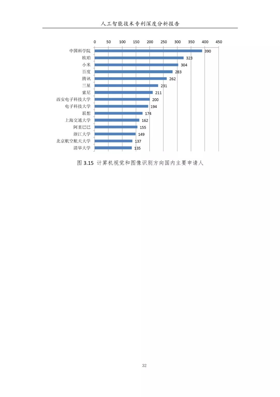 《人工智能技术专利深度分析报告》