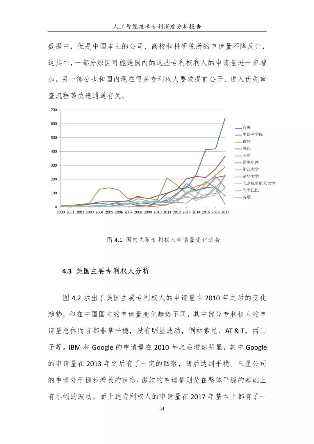 《人工智能技术专利深度分析报告》