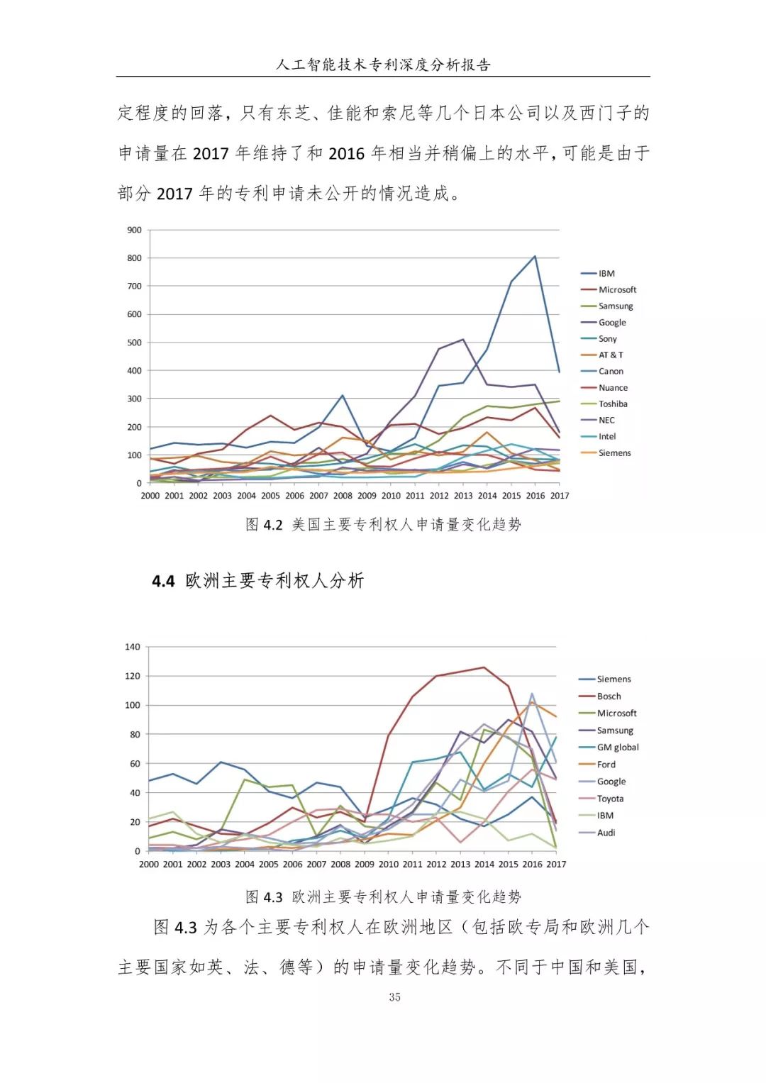 《人工智能技术专利深度分析报告》