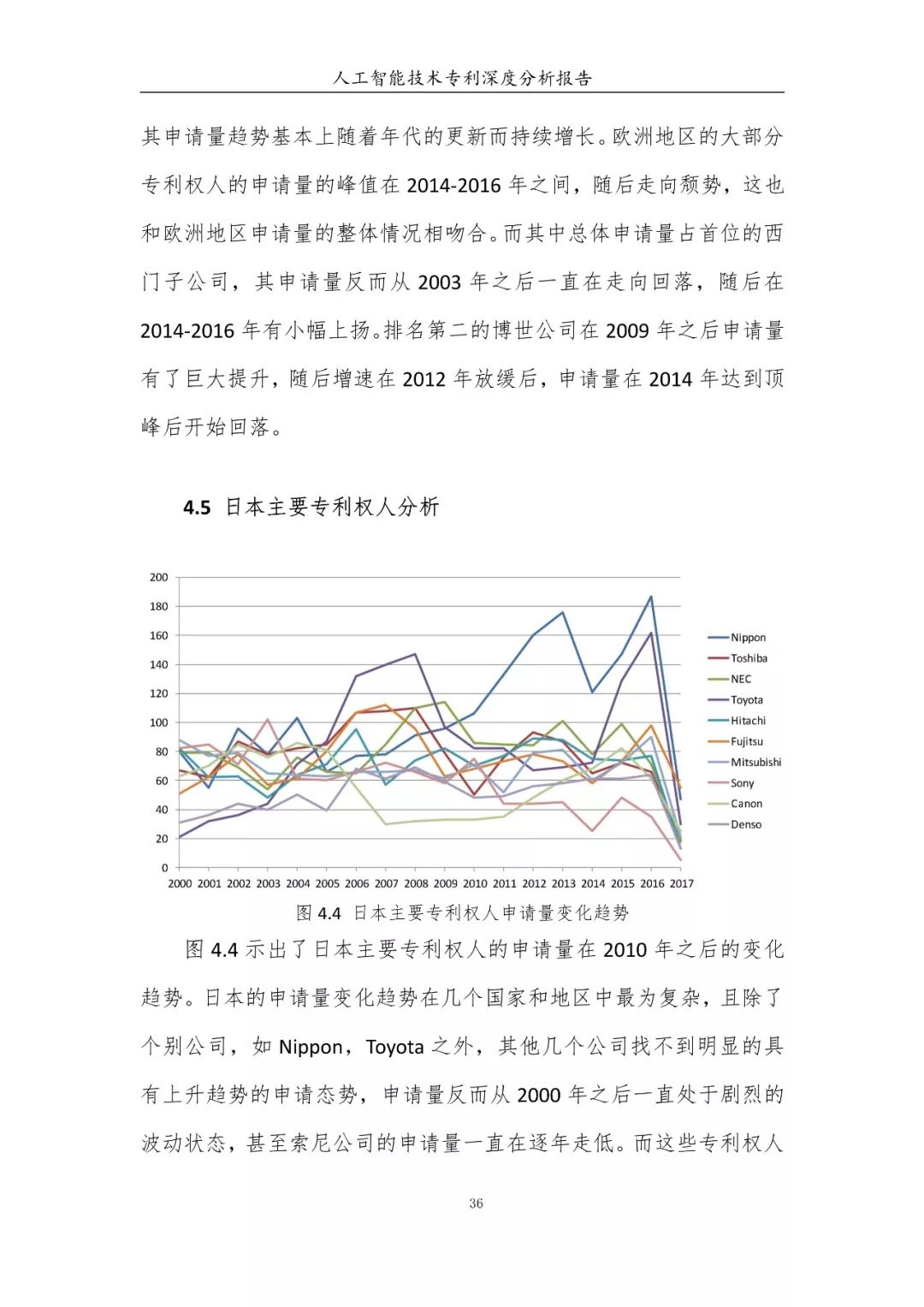 《人工智能技术专利深度分析报告》