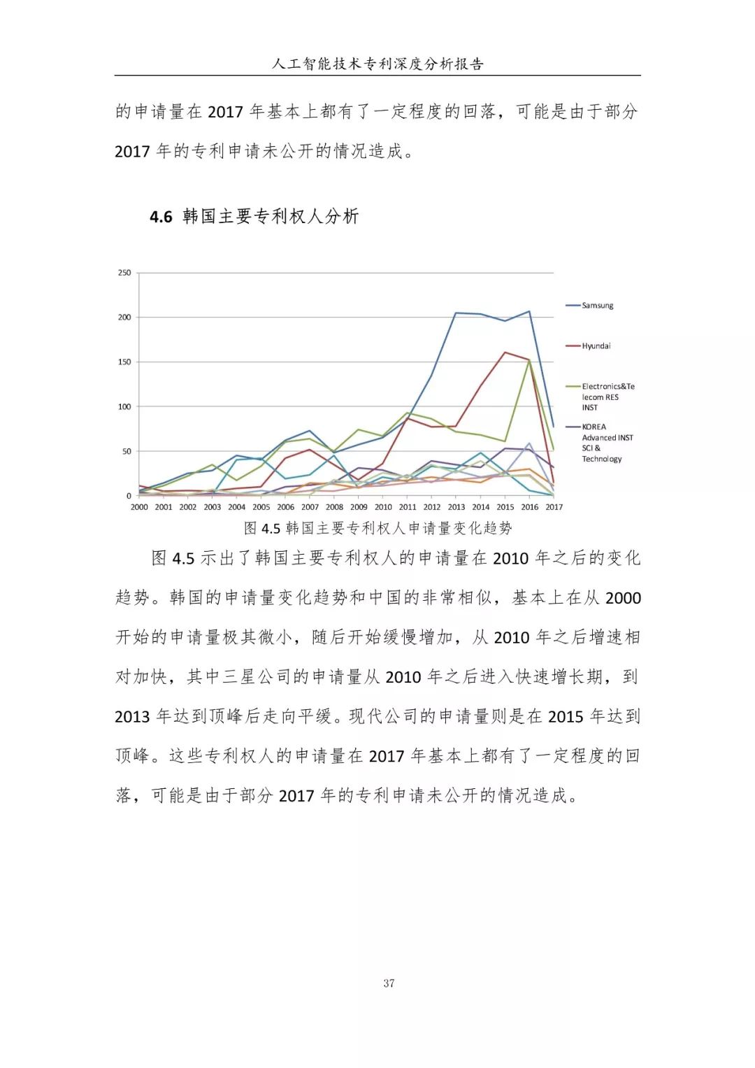 《人工智能技术专利深度分析报告》