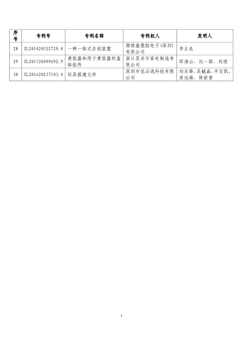 第二十届“中国专利奖预获奖项目”公布！（附获奖项目）