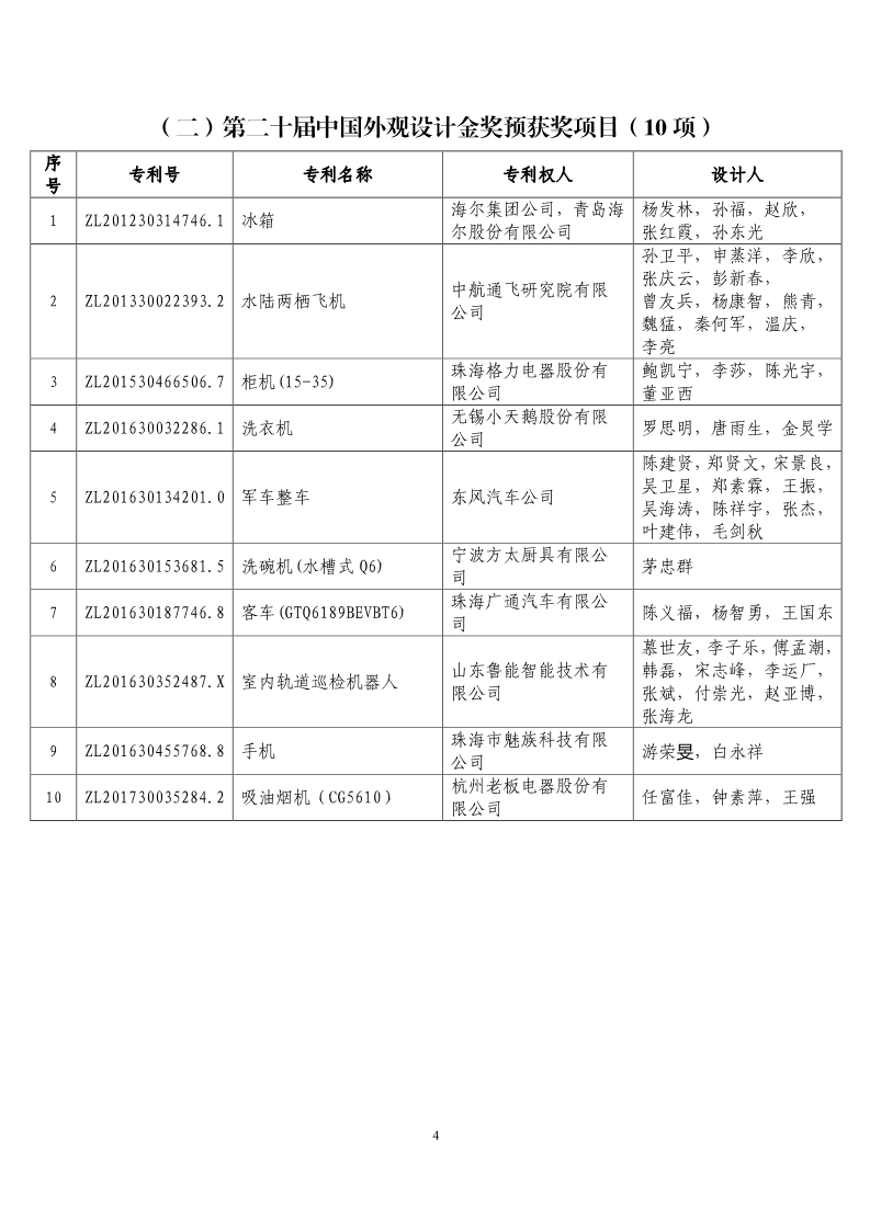 第二十届“中国专利奖预获奖项目”公布！（附获奖项目）