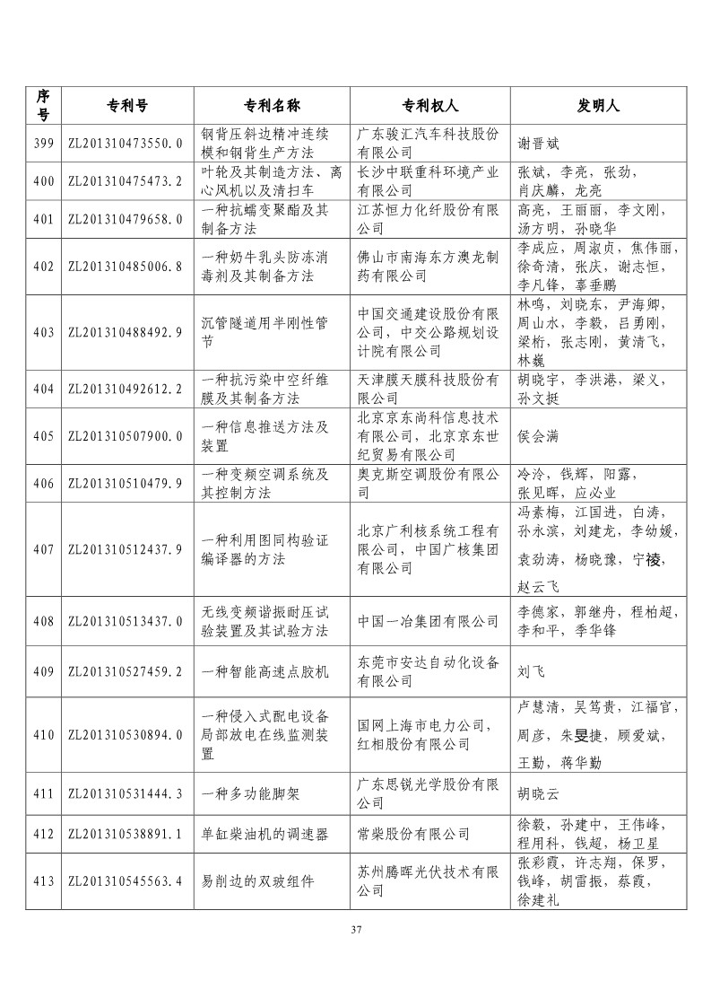 第二十届“中国专利奖预获奖项目”公布！（附获奖项目）