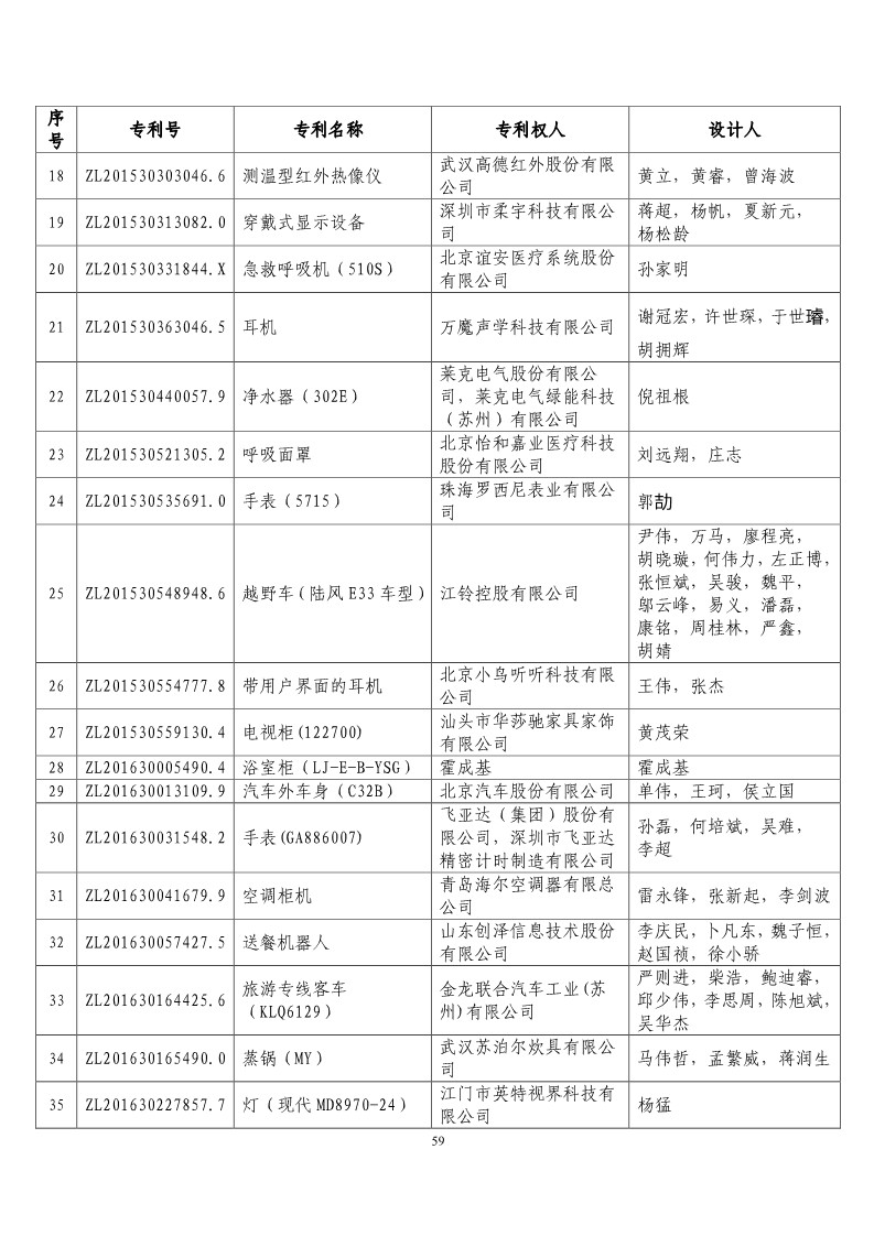 第二十届“中国专利奖预获奖项目”公布！（附获奖项目）