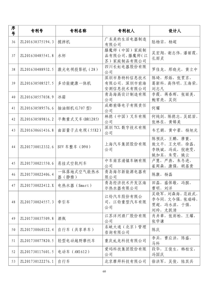 第二十届“中国专利奖预获奖项目”公布！（附获奖项目）