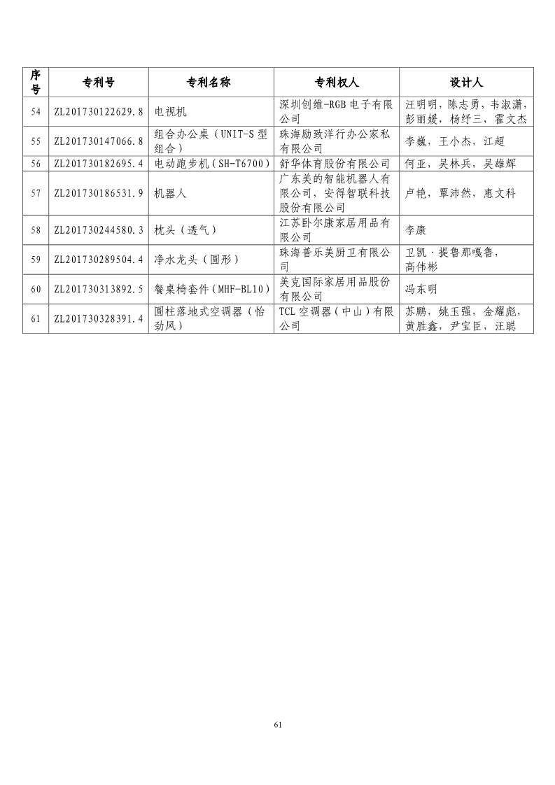 第二十届“中国专利奖预获奖项目”公布！（附获奖项目）