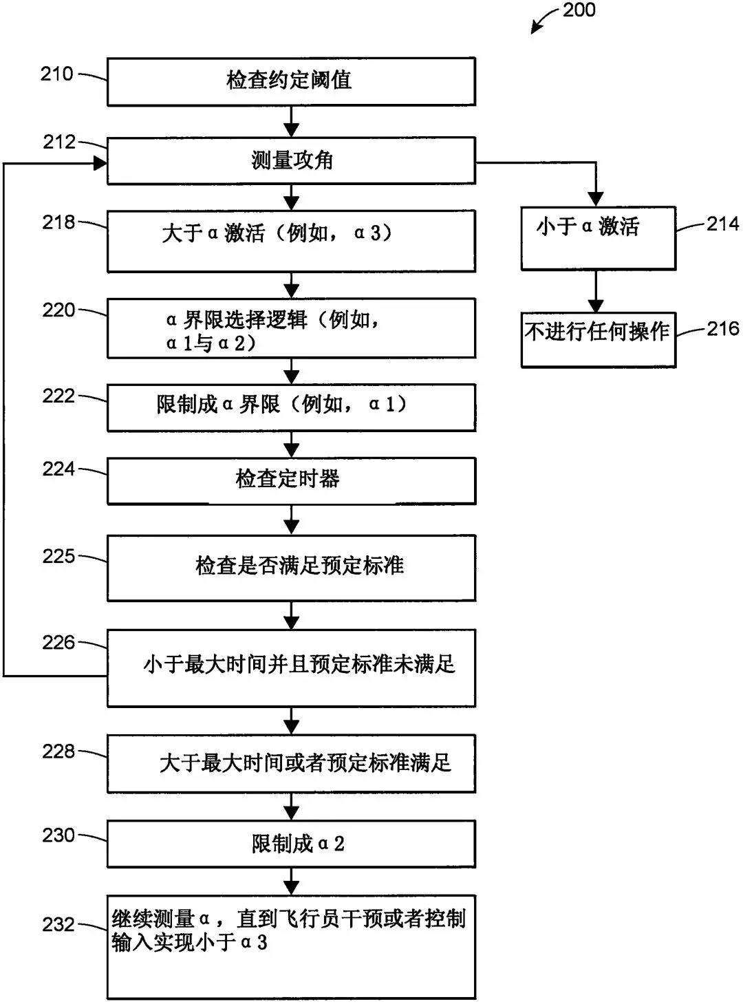 【专利情报】“狮航客机”坠机事故原因的专利分析