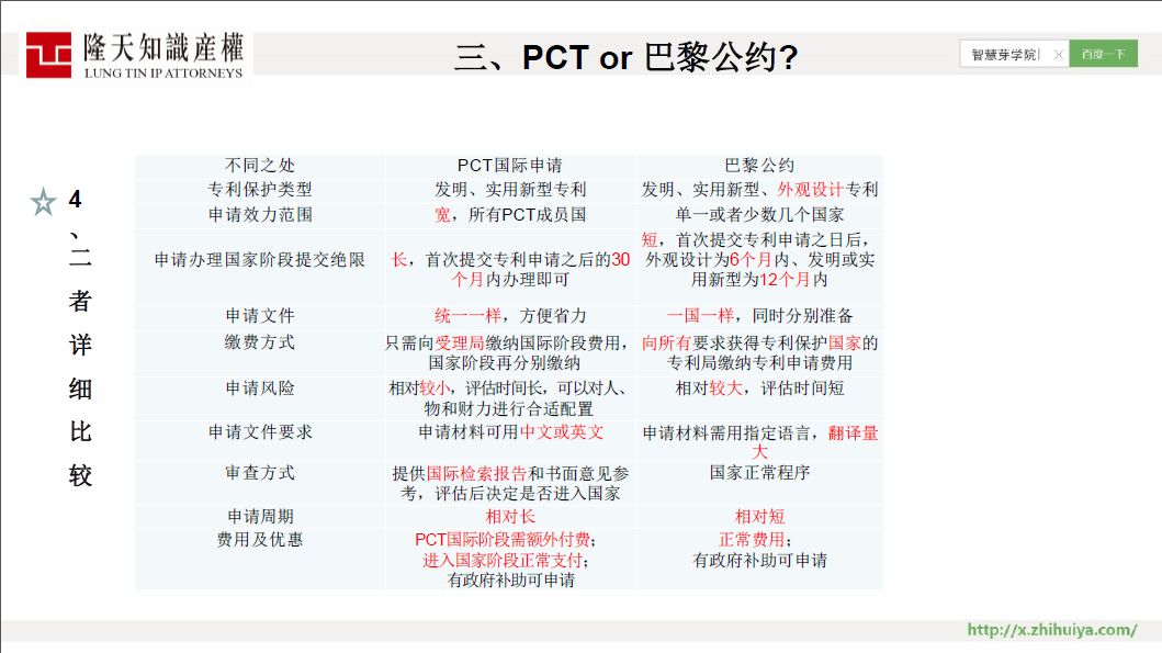 限时免费 | 43 页 PPT 讲透 PCT 国际申请全部要点！