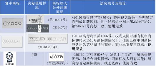 解密“撤三”案件中，“变形使用”的认定规则