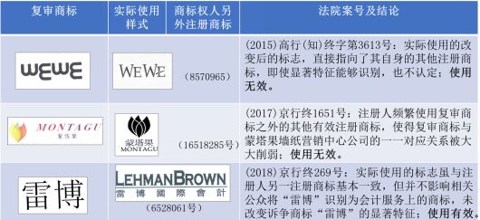 解密“撤三”案件中，“变形使用”的认定规则