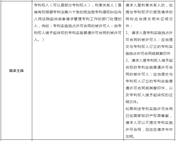 一张表帮你了解「专利权评价报告」！