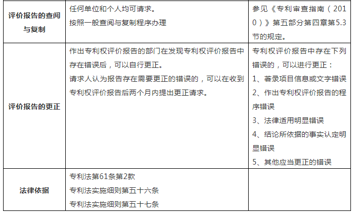 一张表帮你了解「专利权评价报告」！