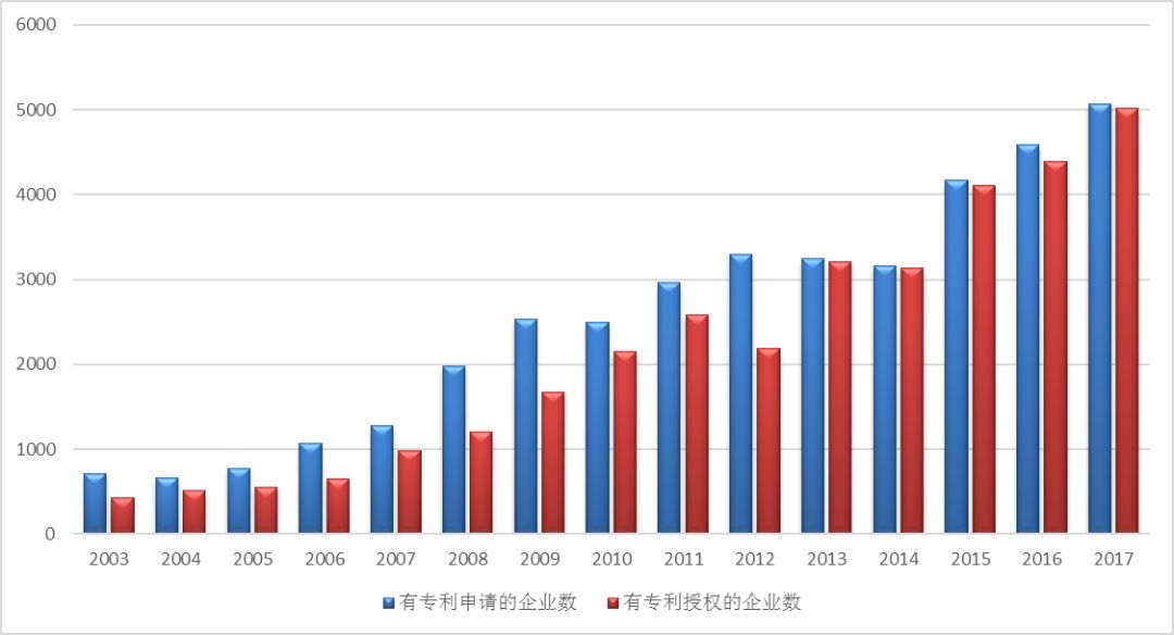 十五载风华正茂，恰青春砥砺前行--记中关村国家知识产权制度示范园区成立15周年