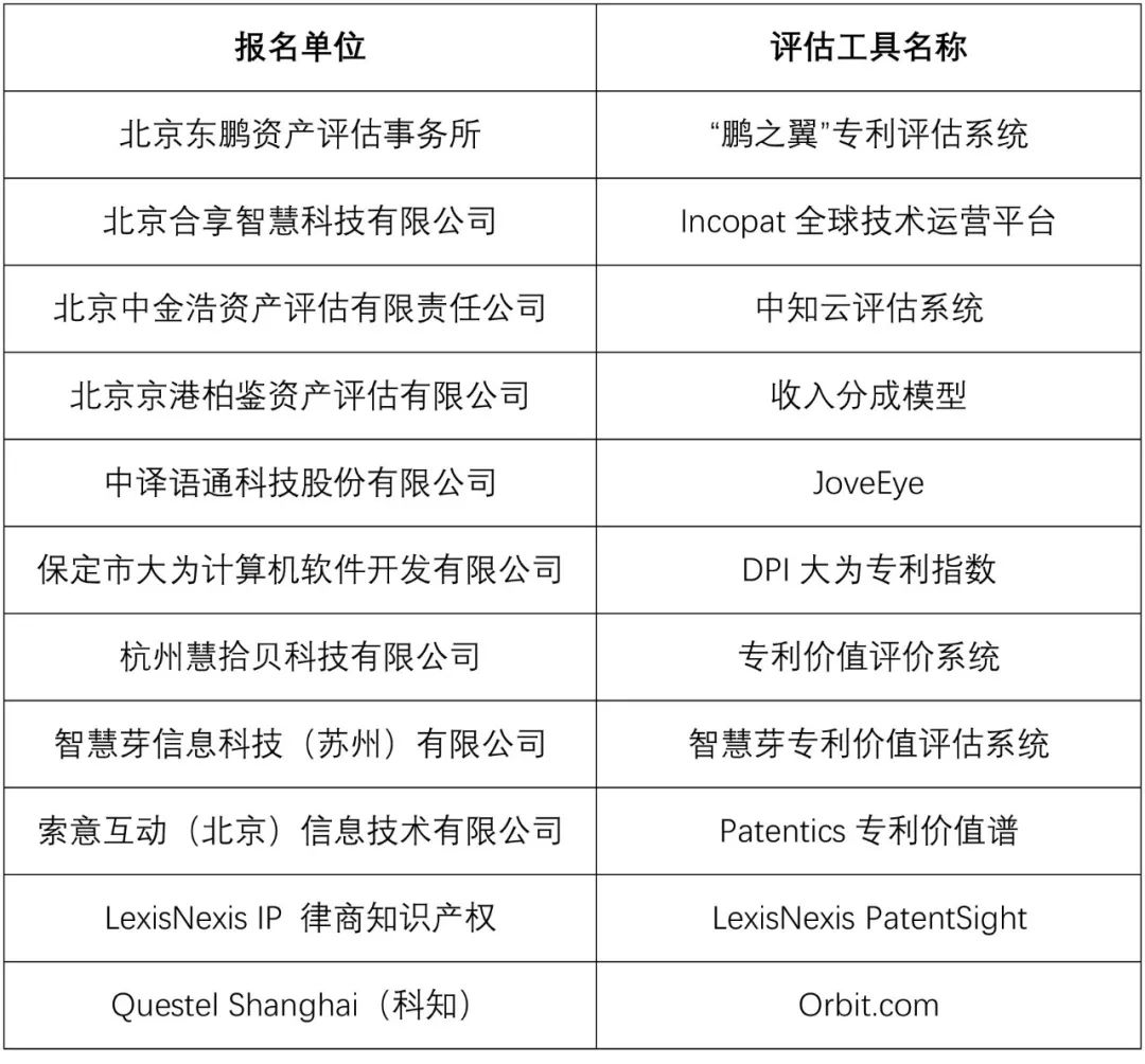 中国专利周，国家平台邀您参加专利价值评估工具大PK！
