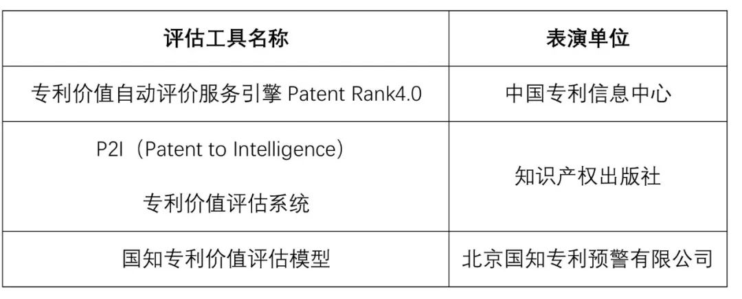 中国专利周，国家平台邀您参加专利价值评估工具大PK！