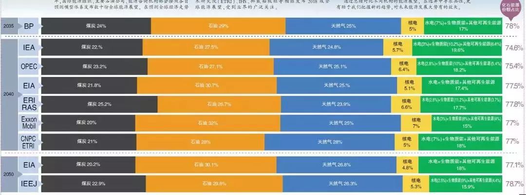 全球能源未来发展的五个趋势