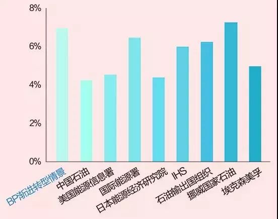 全球能源未来发展的五个趋势