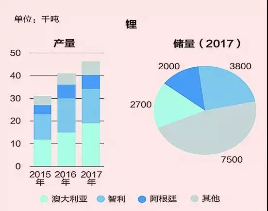 全球能源未来发展的五个趋势