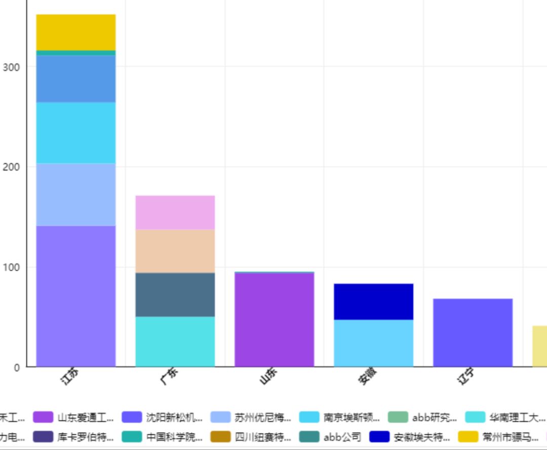 “壹专利”——智能情报分析平台酷炫解密！