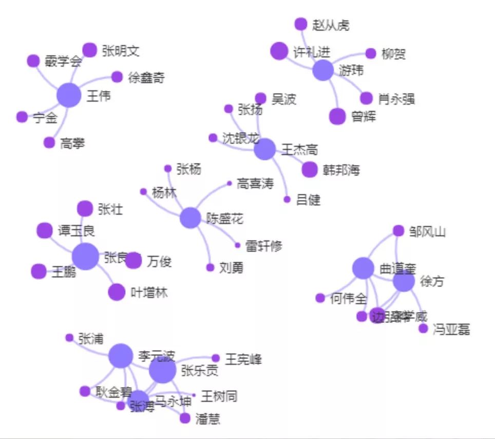 “壹专利”——智能情报分析平台酷炫解密！