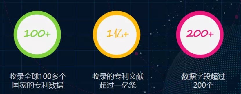 “壹专利”——智能情报分析平台酷炫解密！