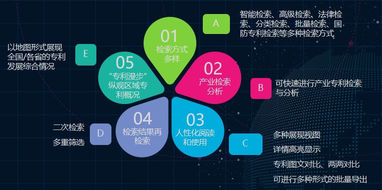 “壹专利”——智能情报分析平台酷炫解密！
