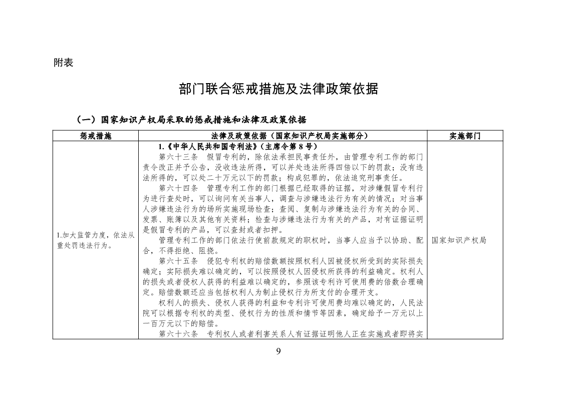 放大招！38个部门联合发文对知识产权领域严重失信主体开展联合惩戒（全文）