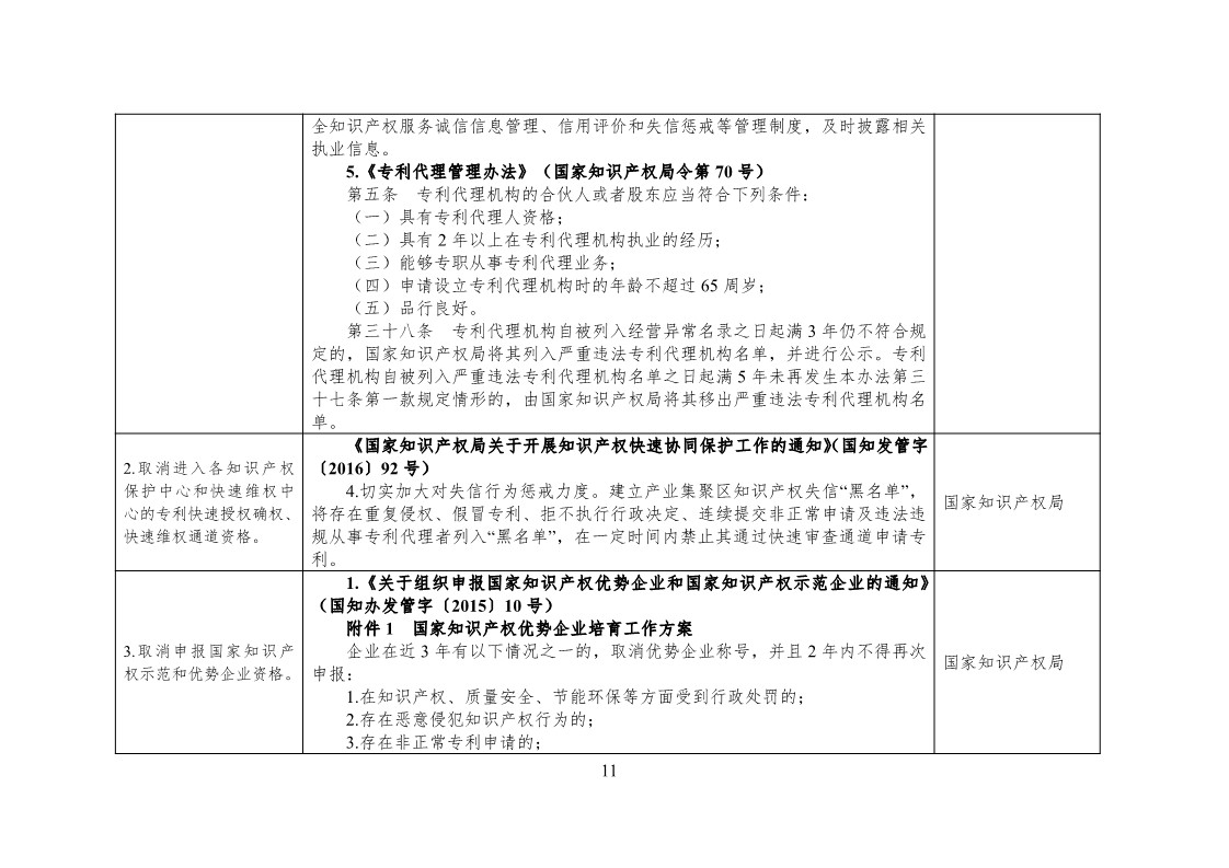 放大招！38个部门联合发文对知识产权领域严重失信主体开展联合惩戒（全文）