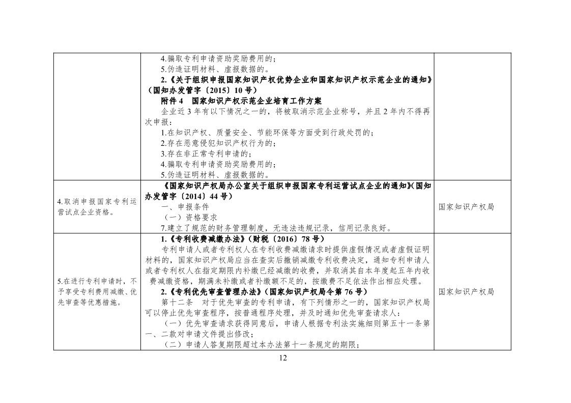 放大招！38个部门联合发文对知识产权领域严重失信主体开展联合惩戒（全文）