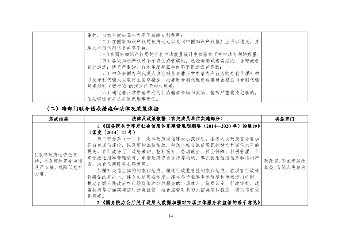 放大招！38个部门联合发文对知识产权领域严重失信主体开展联合惩戒（全文）