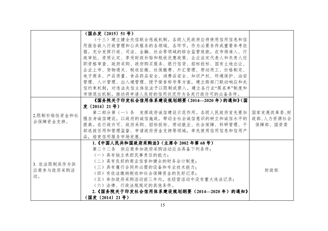 放大招！38个部门联合发文对知识产权领域严重失信主体开展联合惩戒（全文）