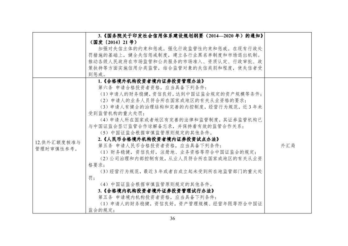 放大招！38个部门联合发文对知识产权领域严重失信主体开展联合惩戒（全文）