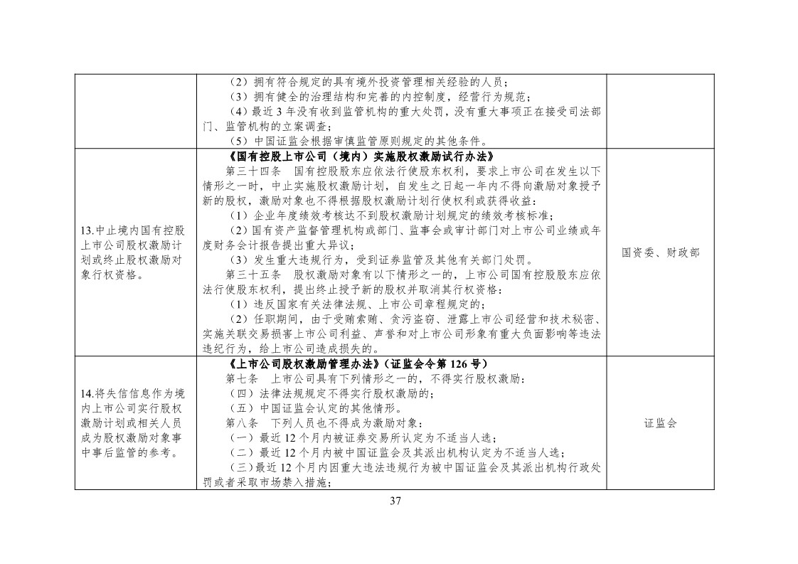 放大招！38个部门联合发文对知识产权领域严重失信主体开展联合惩戒（全文）