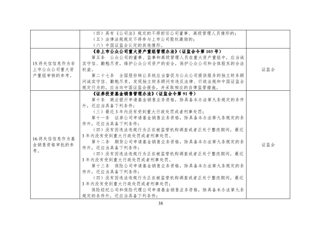 放大招！38个部门联合发文对知识产权领域严重失信主体开展联合惩戒（全文）