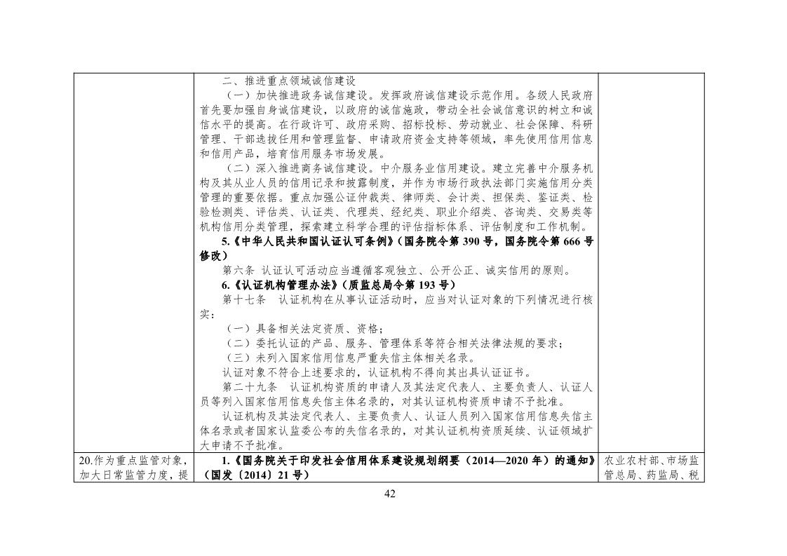 放大招！38个部门联合发文对知识产权领域严重失信主体开展联合惩戒（全文）